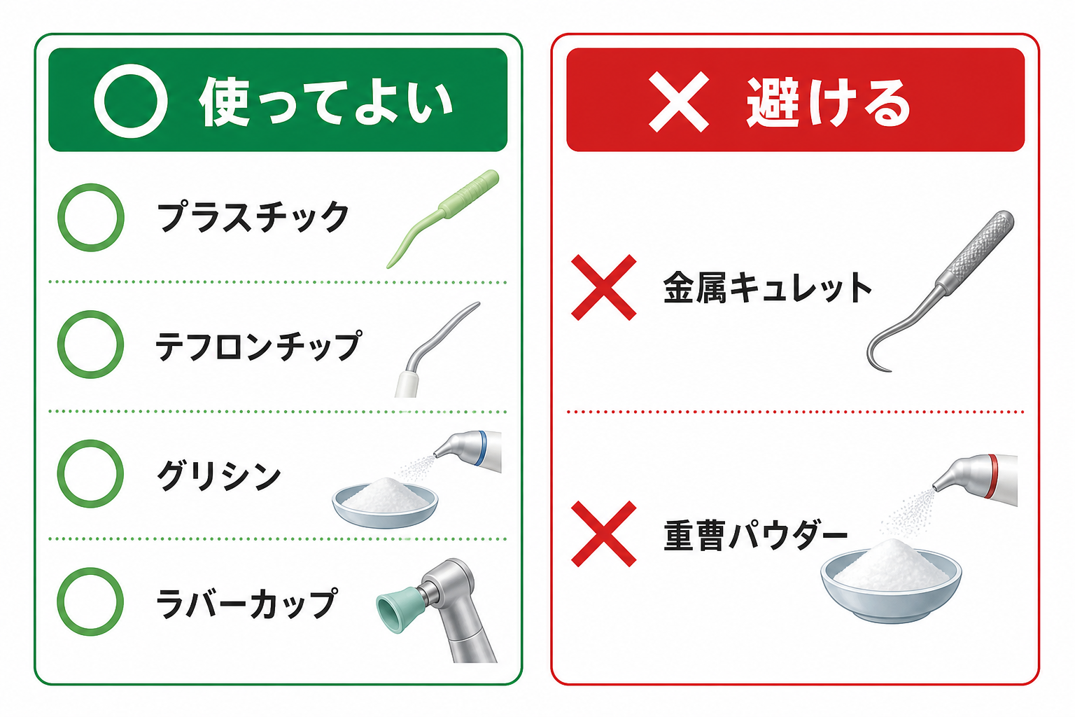 インプラントメインテナンスで使ってよい器具と避ける器具の比較